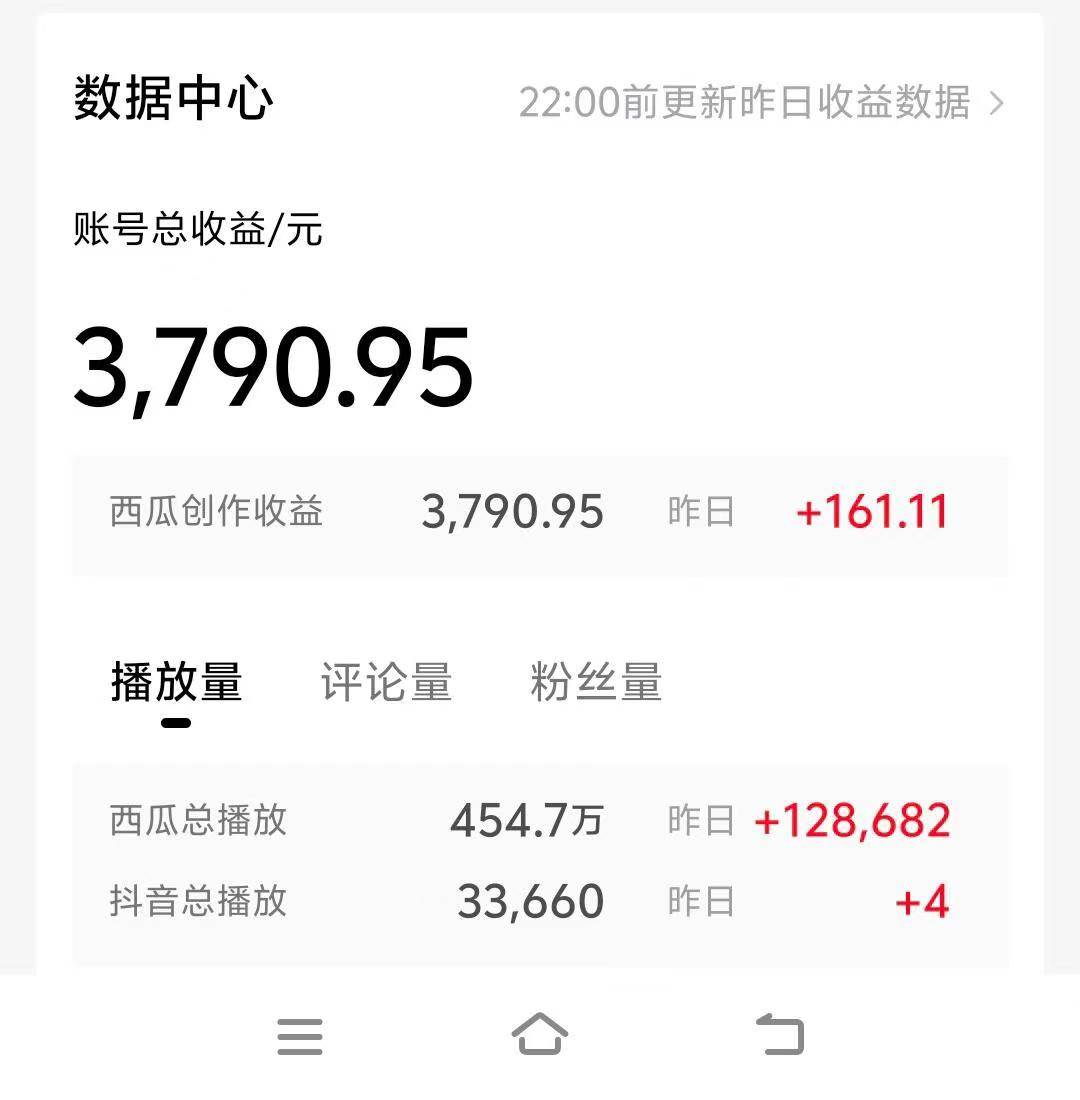 （10654期）情侣搞笑聊天对话，日入1000+,无脑操作，多平台变现